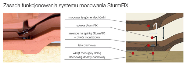 System mocowania dach&oacute;wek Koramic SturmFIX